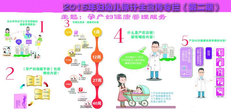 [宣传栏]-2015年孕产妇健康管理服务图解
