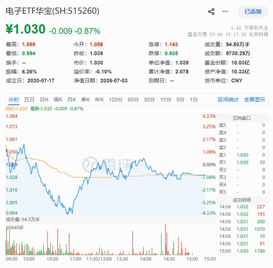 PCB下跌原因或已找到!存储芯片涨价延续+韬定律利好EDA,机构:看好电子板块后市表现!