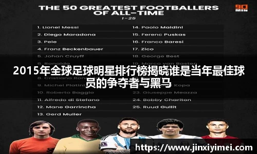2015年全球足球明星排行榜揭晓谁是当年最佳球员的争夺者与黑马